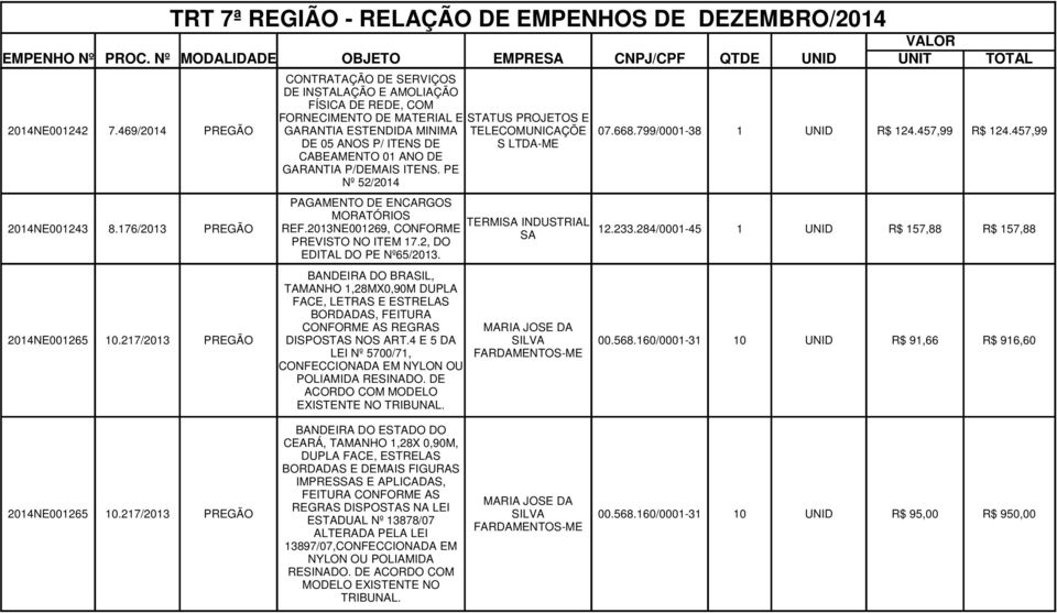 176/2013 PREGÃO MORATÓRIOS TERMISA INDUSTRIAL REF.2013NE001269, CONFORME 12.233.284/0001-45 SA PREVISTO NO ITEM 17.2, DO 1 UNID R$ 157,88 R$ 157,88 EDITAL DO PE Nº65/2013.