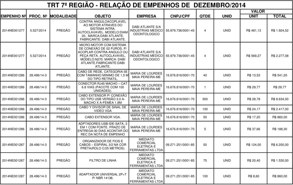 527/2014 PREGÃO PEÇA RETA. AUTOCLAVAVEL. INDUSTRIAS MEDICO 55.979.736/0001-45 4 UNID R$ 569,27 R$ 2.277,08 MODELO:N270. MARCA: DABI ATLANTE.FABRICANTE:DABI ATLANTE.