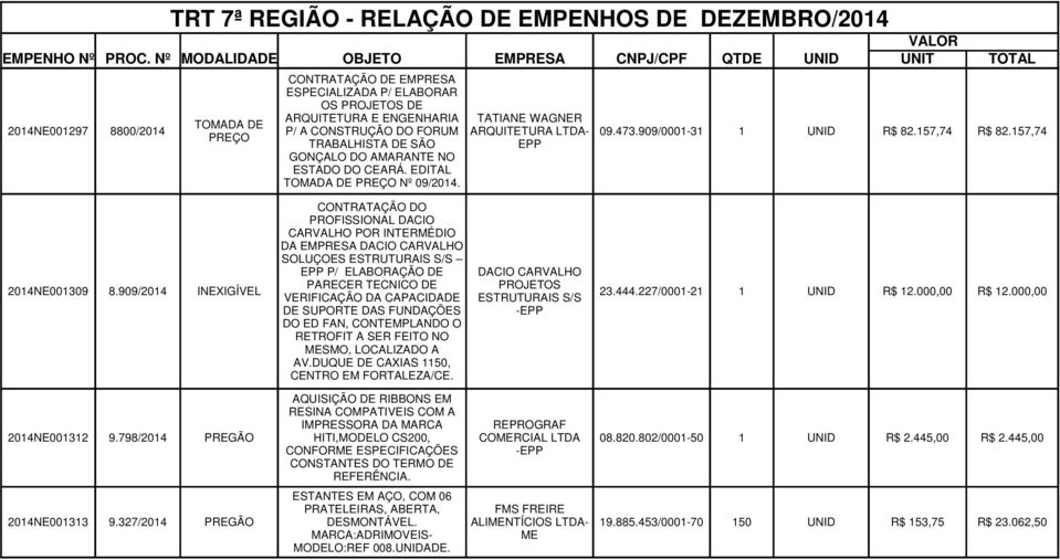 DUQUE DE CAXIAS 1150, CENTRO EM FORTALEZA/CE. ESTRUTURAIS S/S -EPP AQUISIÇÃO DE RIBBONS EM RESINA COMPATIVEIS COM A IMPRESSORA DA MARCA REPROGRAF 2014NE001312 9.