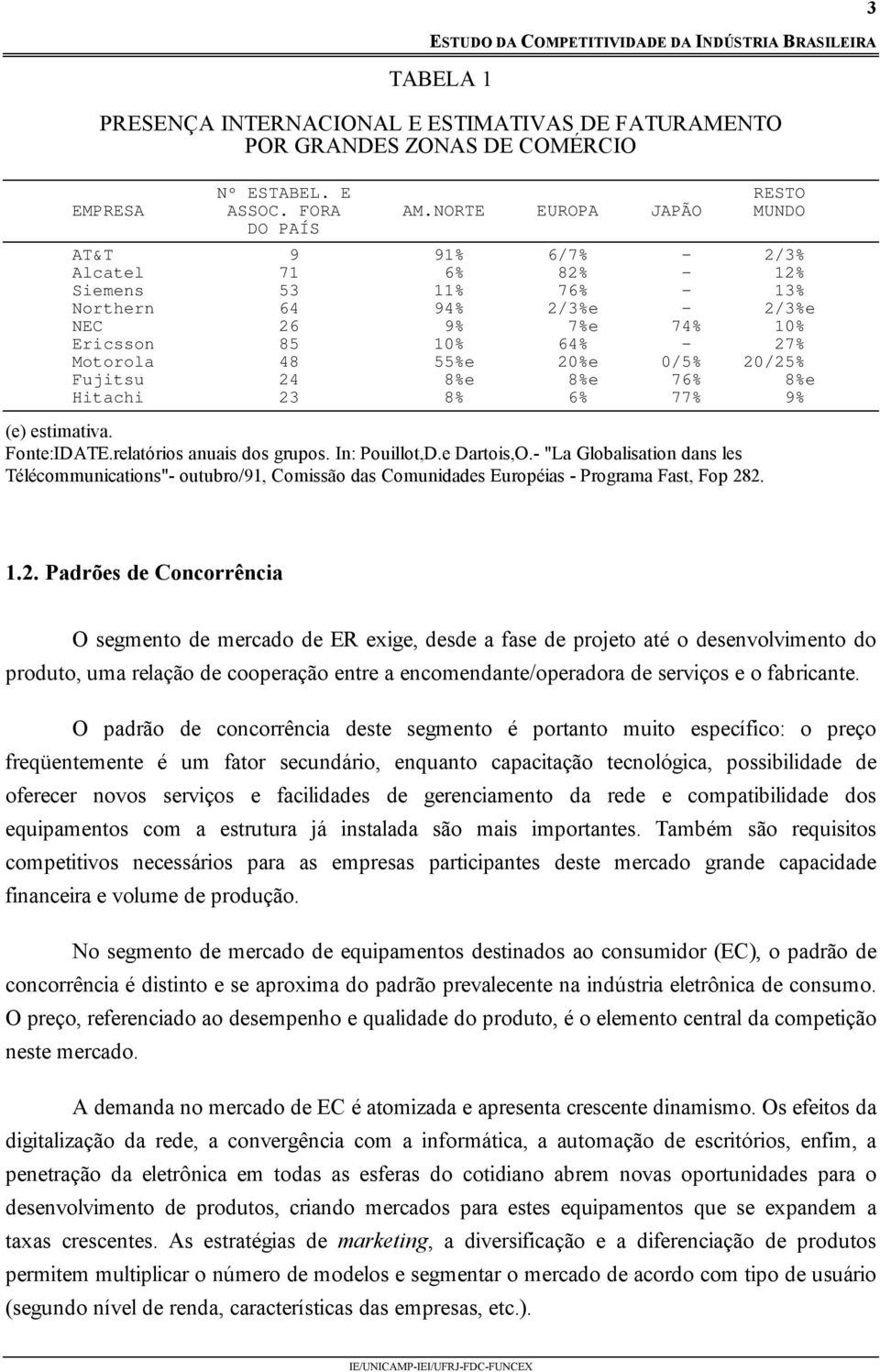 20%e 0/5% 20/25% Fujitsu 24 8%e 8%e 76% 8%e Hitachi 23 8% 6% 77% 9% (e) estimativa. Fonte:IDATE.relatórios anuais dos grupos. In: Pouillot,D.e Dartois,O.