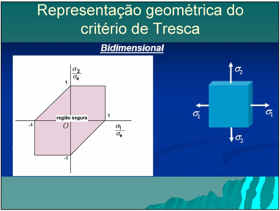 critério de Tresca