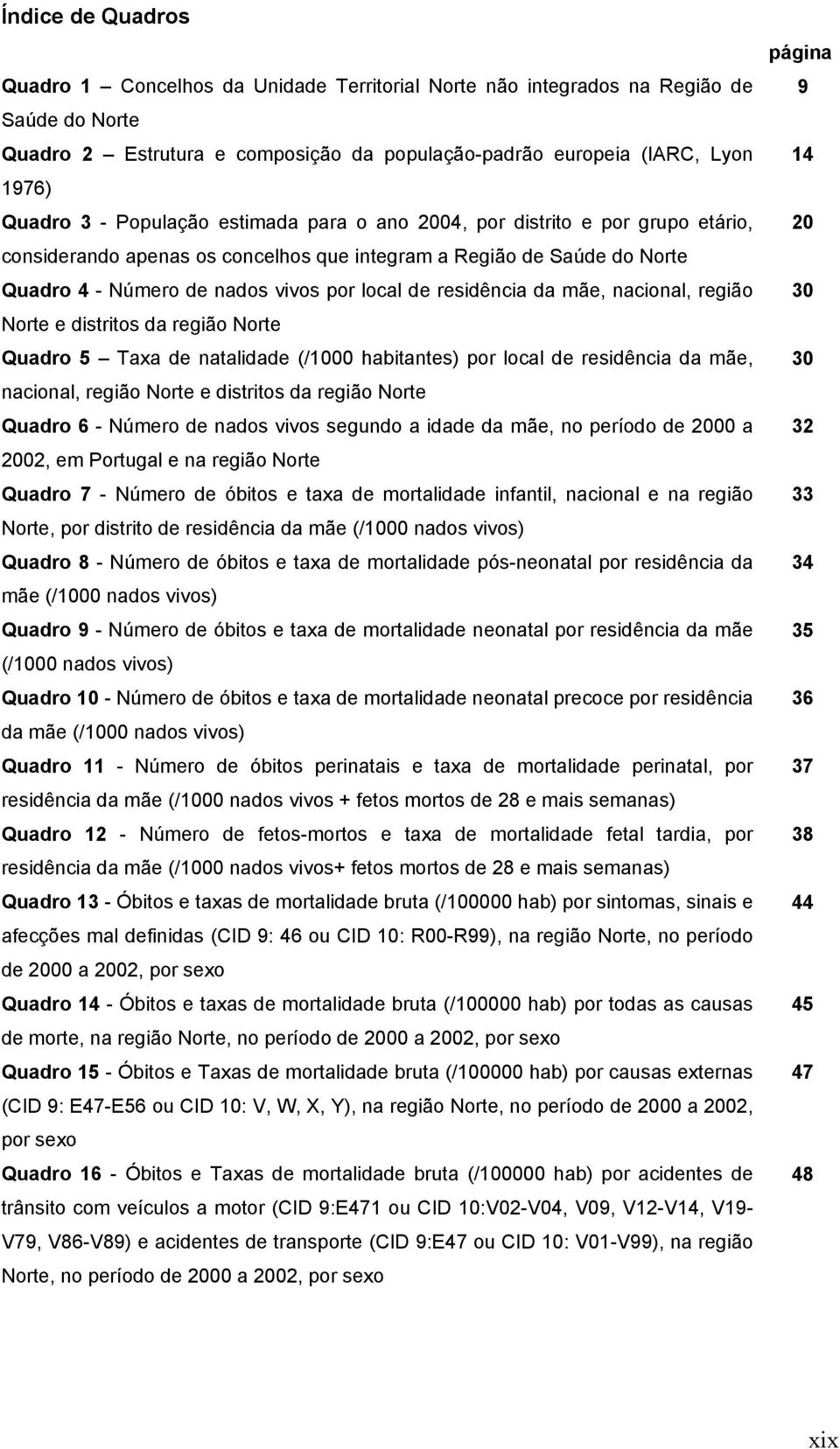 da mãe, nacional, região Norte e distritos da região Norte Quadro 5 Taxa de natalidade (/1000 habitantes) por local de residência da mãe, nacional, região Norte e distritos da região Norte Quadro 6 -