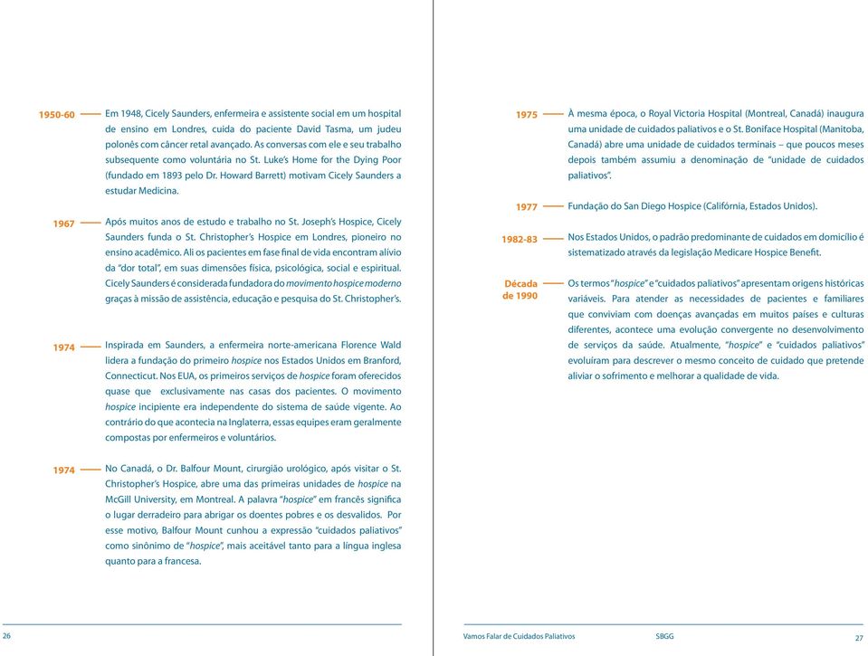 Após muitos anos de estudo e trabalho no St. Joseph s Hospice, Cicely Saunders funda o St. Christopher s Hospice em Londres, pioneiro no ensino acadêmico.