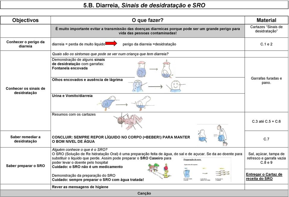 1 e 2 Quais são os sintomas que pode se ver num criança que tem diarreia?