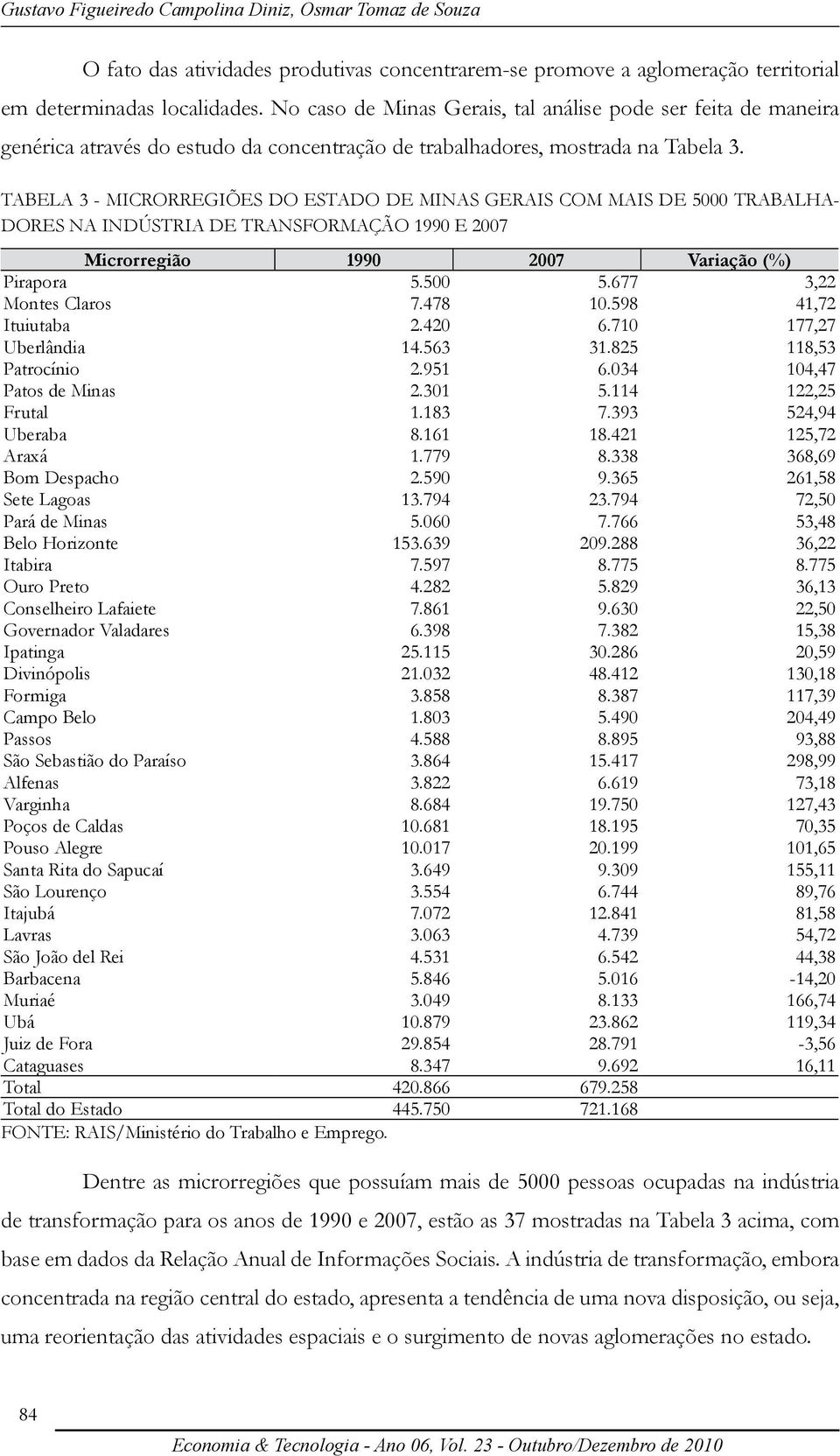 Tabela 3 - MicrorRegiões do Estado de Minas Gerais com mais de 5000 trabalhadores na Indústria de Transformação 1990 e 2007 Microrregião 1990 2007 Variação (%) Pirapora 5.500 5.