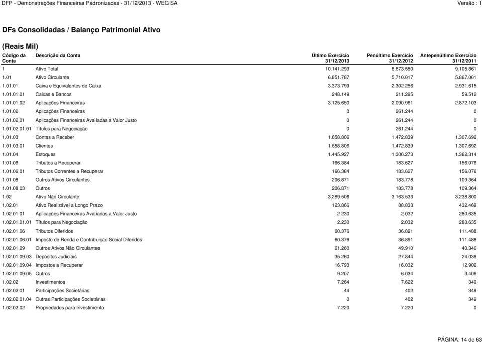 512 1.01.01.02 Aplicações Financeiras 3.125.650 2.090.961 2.872.103 1.01.02 Aplicações Financeiras 0 261.244 0 1.01.02.01 Aplicações Financeiras Avaliadas a Valor Justo 0 261.244 0 1.01.02.01.01 Títulos para Negociação 0 261.