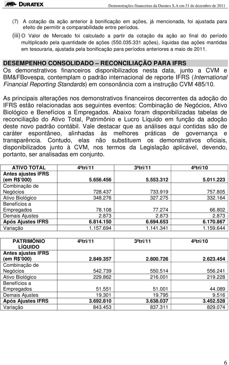 331 ações), líquidas das ações mantidas em tesouraria, ajustada pela bonificação para períodos anteriores a maio de 2011.