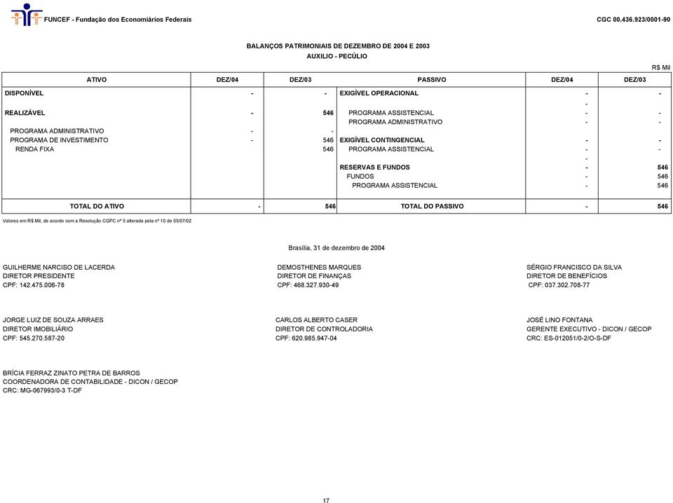 ASSISTENCIAL - - PROGRAMA ADMINISTRATIVO - - PROGRAMA ADMINISTRATIVO - - PROGRAMA DE INVESTIMENTO - 546 EXIGÍVEL CONTINGENCIAL - - RENDA FIXA 546 PROGRAMA ASSISTENCIAL - - - RESERVAS E FUNDOS - 546