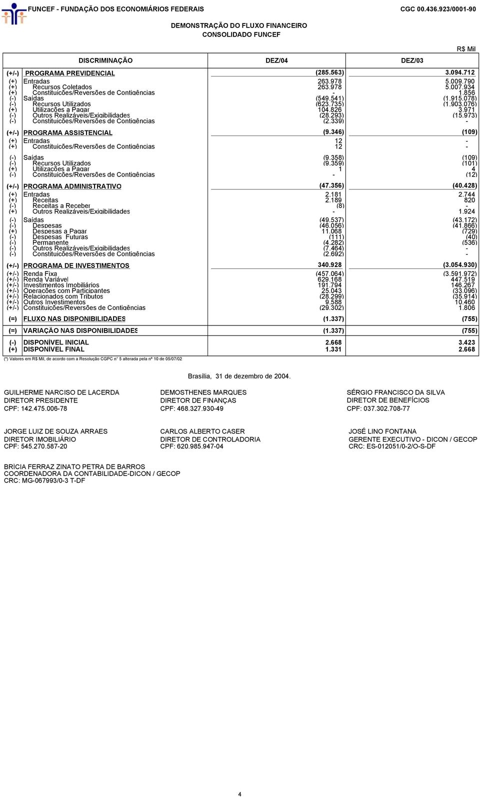 971 (-) Outros Realizáveis/Exigibilidades (28.293) (15.973) (-) Constituições/Reversões de Contigências (2.339) - (+/-) PROGRAMA ASSISTENCIAL (9.