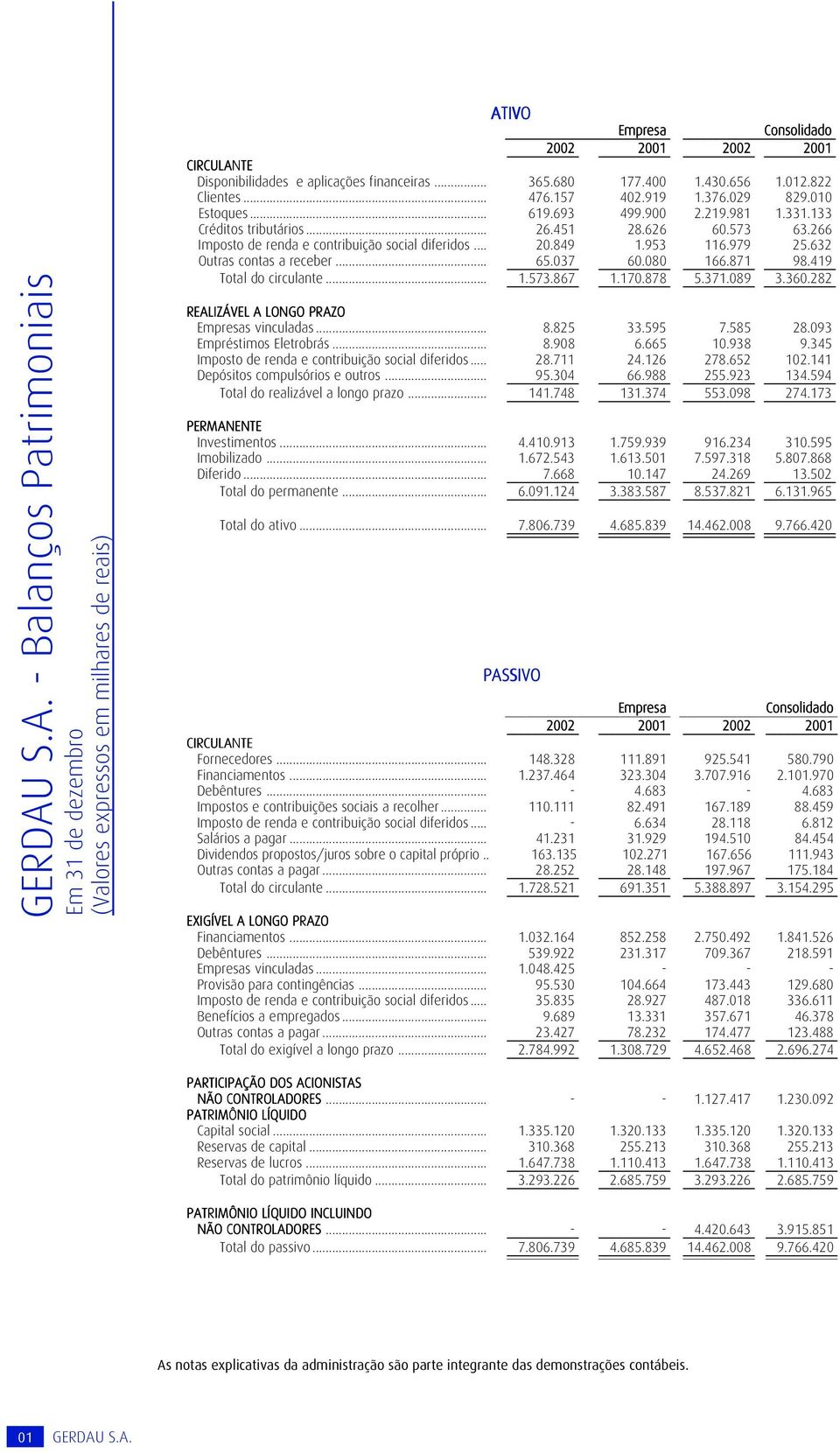 266 Imposto de renda e contribuição social diferidos... 20.849 1.953 116.979 25.632 Outras contas a receber... 65.037 60.080 166.871 98.419 Total do circulante... 1.573.867 1.170.878 5.371.089 3.360.