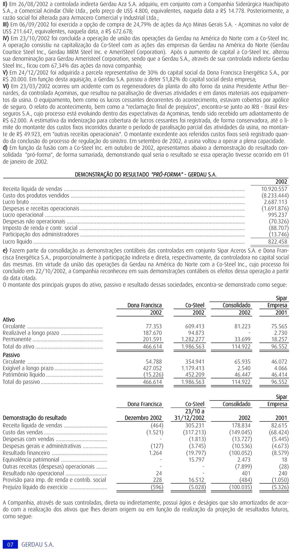 ; III) Em 06/09/2002 foi exercida a opção de compra de 24,79% de ações da Aço Minas Gerais S.A. - Açominas no valor de US$ 211.647, equivalentes, naquela data, a R$ 672.