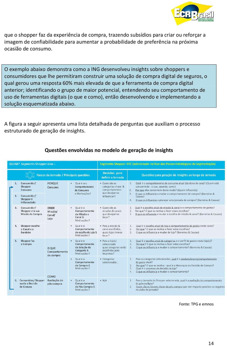 elevada de que a ferramenta de compra digital anterior; identificando o grupo de maior potencial, entendendo seu comportamento de uso de ferramentas digitais (o que e como), então desenvolvendo e