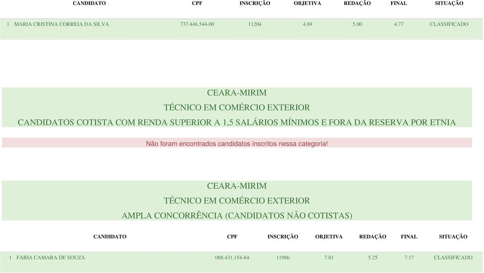 MÍNIMOS E FORA DA RESERVA POR ETNIA Não foram encontrados candidatos inscritos nessa categoria!