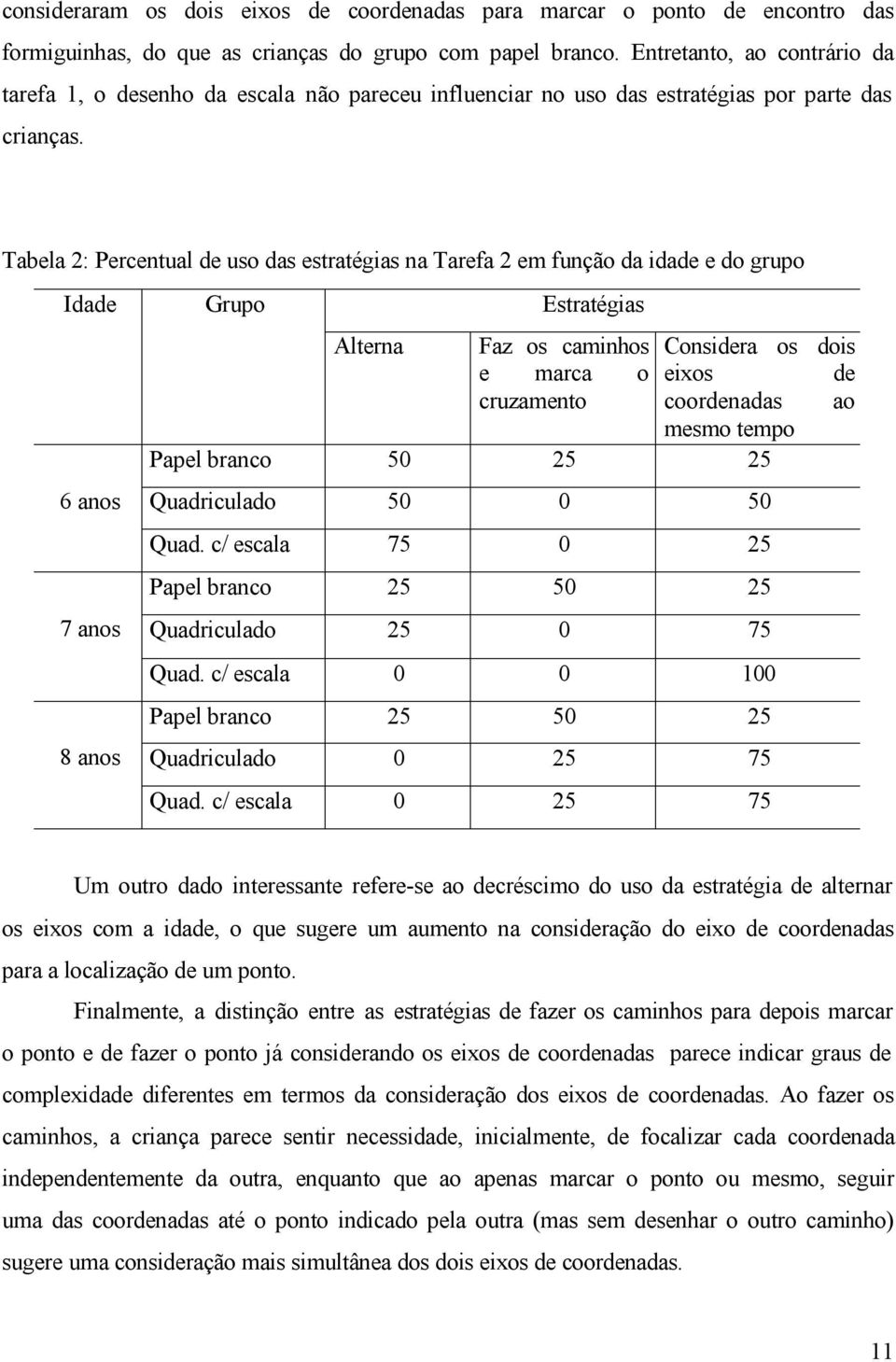 Tabela 2: Percentual de uso das estratégias na Tarefa 2 em função da idade e do grupo Idade 6 anos 7 anos 8 anos Grupo Estratégias Alterna Faz os caminhos Considera os dois e marca o eixos de