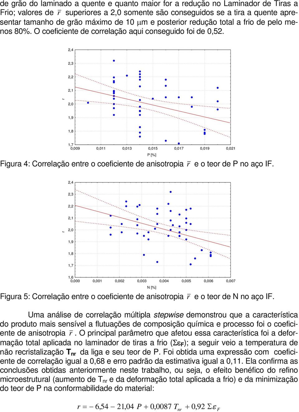 0,009 0,011 0,013 0,015 0,017 0,019 0,021 P [%] Figura 4: Correlação entre o coeficiente de anisotropia r e o teor de P no aço IF.