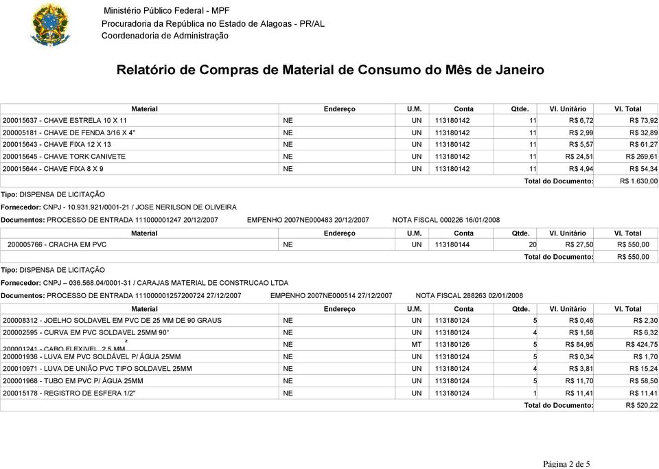 921/0001-21 / JOSE NERILSON DE OLIVEIRA Documentos: PROCESSO DE ENTRADA 111000001247 20/12/2007 EMPENHO 2007NE000483 20/12/2007 NOTA FISCAL 000226 16/01/2008 Total do Documento: R$ 1.