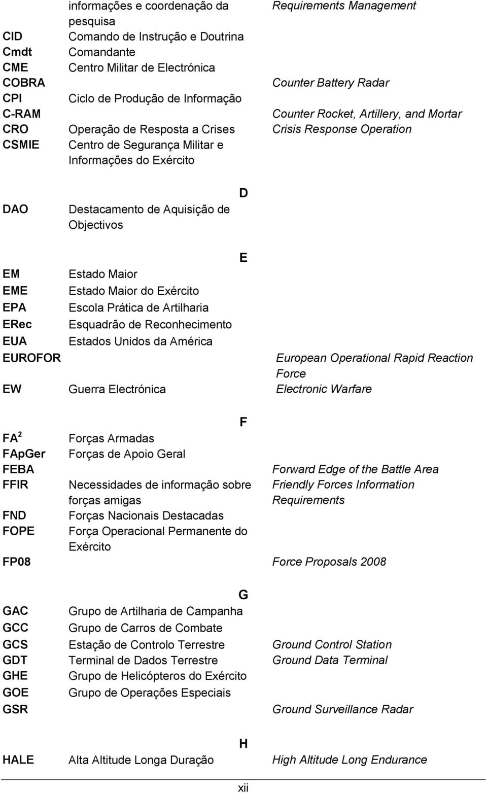 Aquisição de Objectivos D EM EME EPA ERec EUA EUROFOR Estado Maior Estado Maior do Exército Escola Prática de Artilharia Esquadrão de Reconhecimento Estados Unidos da América EW Guerra Electrónica