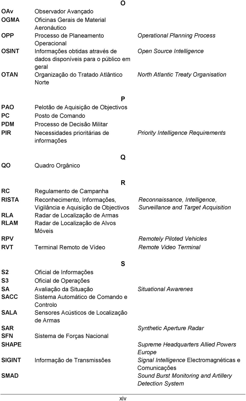 Process Open Source Intelligence North Atlantic Treaty Organisation Priority Intelligence Requirements QO Quadro Orgânico Q R RC Regulamento de Campanha RISTA Reconhecimento, Informações, Vigilância