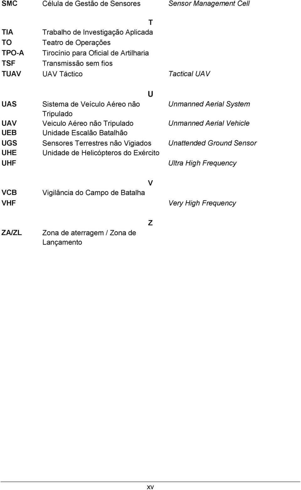 não Tripulado Unmanned Aerial Vehicle UEB Unidade Escalão Batalhão UGS Sensores Terrestres não Vigiados Unattended Ground Sensor UHE Unidade de