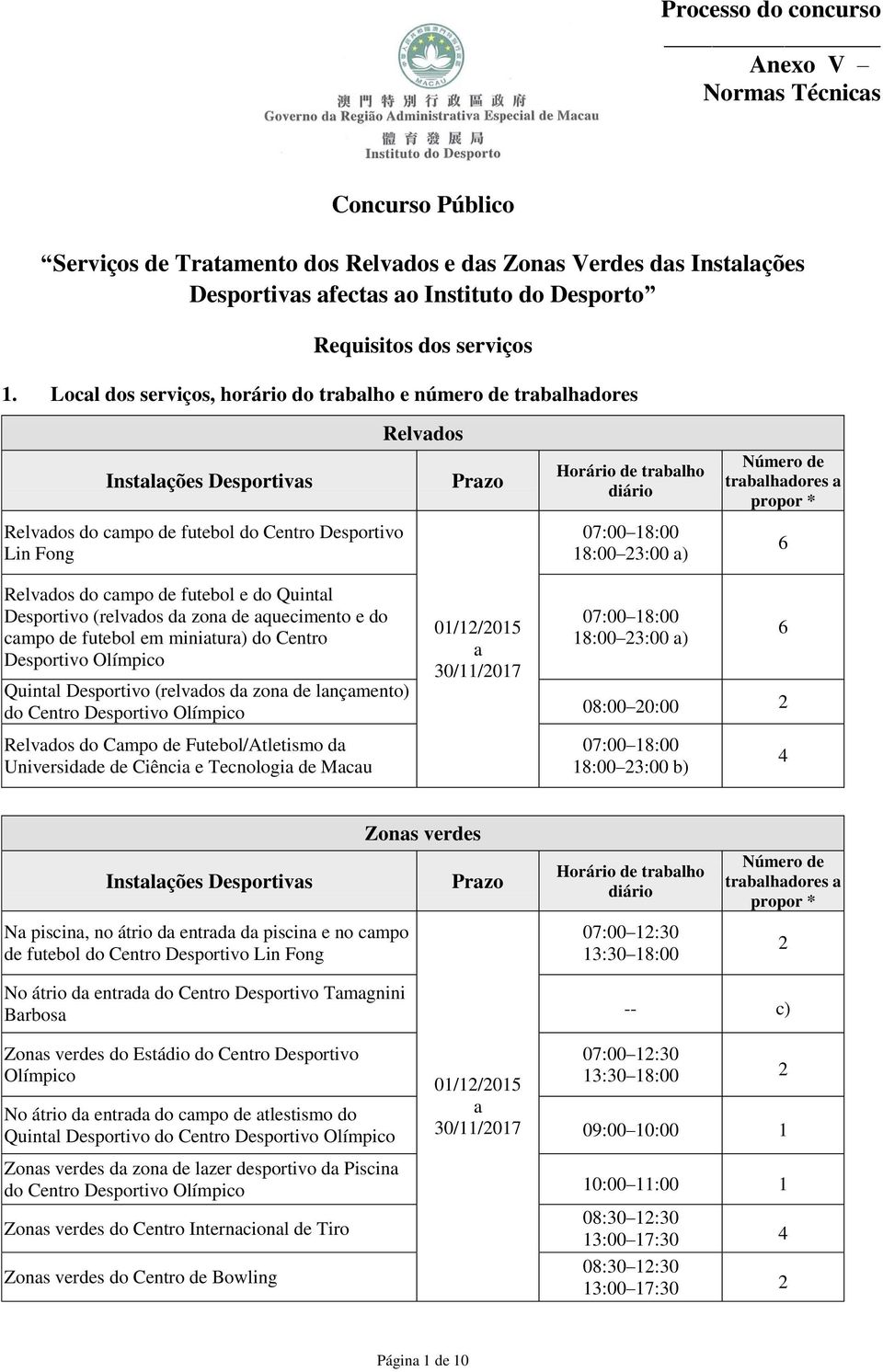 Número de trabalhadores a propor * 6 Relvados do campo de futebol e do Quintal Desportivo (relvados da zona de aquecimento e do campo de futebol em miniatura) do Centro Desportivo Olímpico 01/12/2015