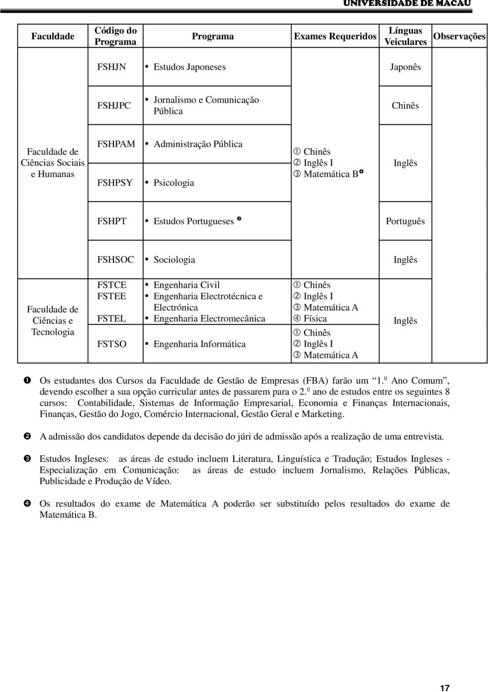 FSTCE FSTEE FSTEL FSTSO Engenharia Civil Engenharia Electrotécnica e Electrónica Engenharia Electromecânica Engenharia Informática 3 Matemática A 4 Física 3 Matemática A Inglês ❶ Os estudantes dos