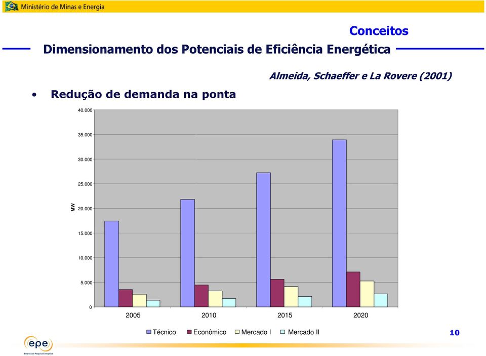 demanda na ponta 40.000 35.000 30.000 25.000 MW 20.000 15.