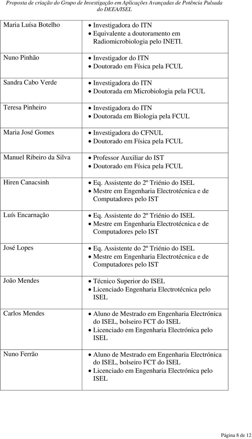 Investigador do ITN Doutorado em Física pela FCUL Investigadora do ITN Doutorada em Microbiologia pela FCUL Investigadora do ITN Doutorada em Biologia pela FCUL Investigadora do CFNUL Doutorado em