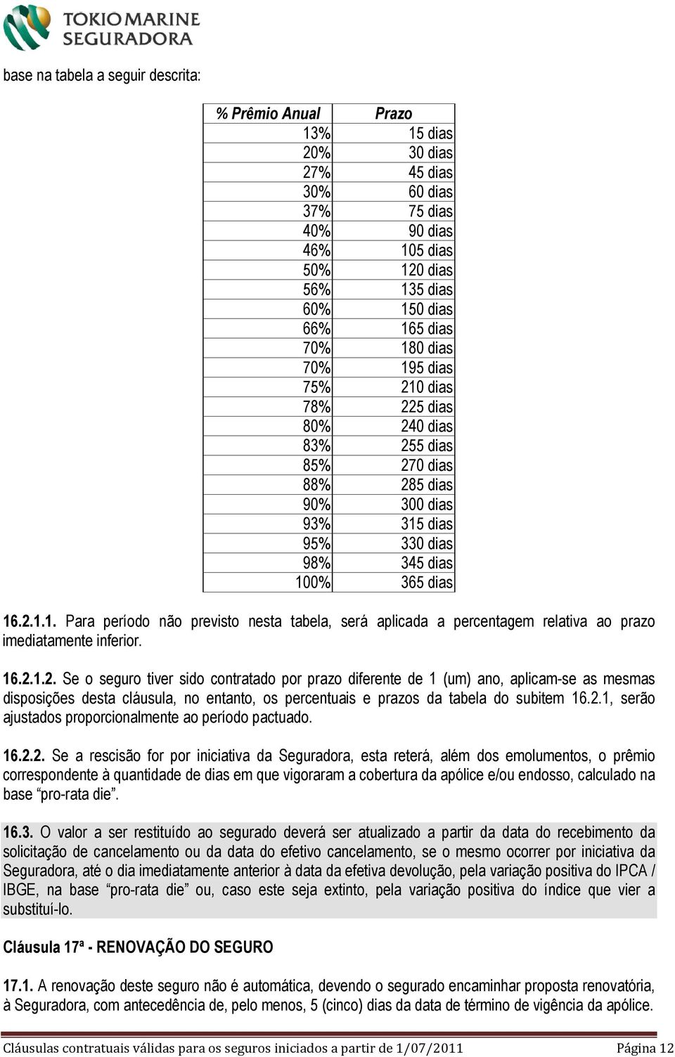 16.2.1.2. Se o seguro tiver sido contratado por prazo diferente de 1 (um) ano, aplicam-se as mesmas disposições desta cláusula, no entanto, os percentuais e prazos da tabela do subitem 16.2.1, serão ajustados proporcionalmente ao período pactuado.