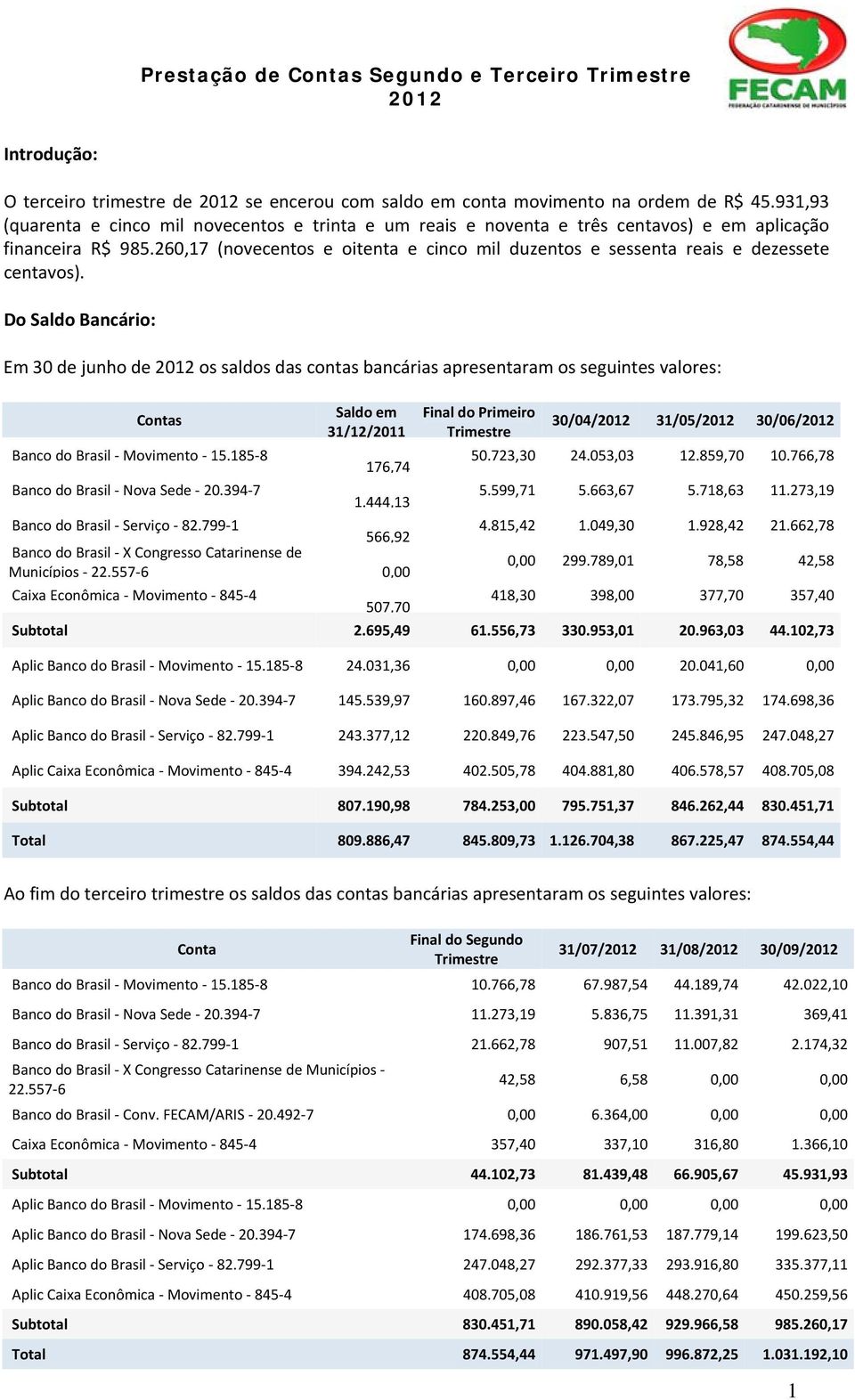 260,17 (novecentos e oitenta e cinco mil duzentos e sessenta reais e dezessete centavos).