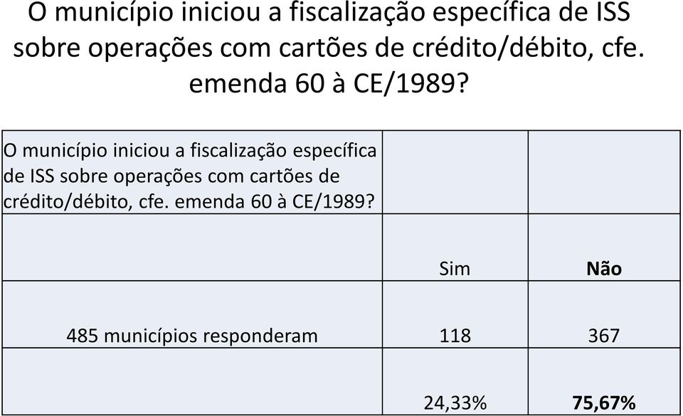 Sim Não 485 municípios responderam 118 367 24,33% 75,67%