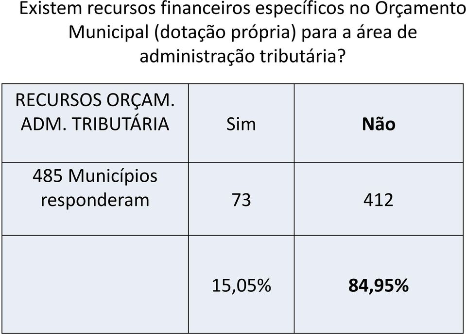 administração tributária? RECURSOS ORÇAM. ADM.