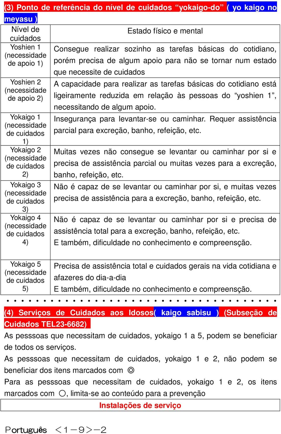 está ligeiramente reduzida em relação às pessoas do yoshien 1, necessitando de algum apoio. Insegurança para levantar-se ou caminhar. Requer assistência parcial para excreção, banho, refeição, etc.