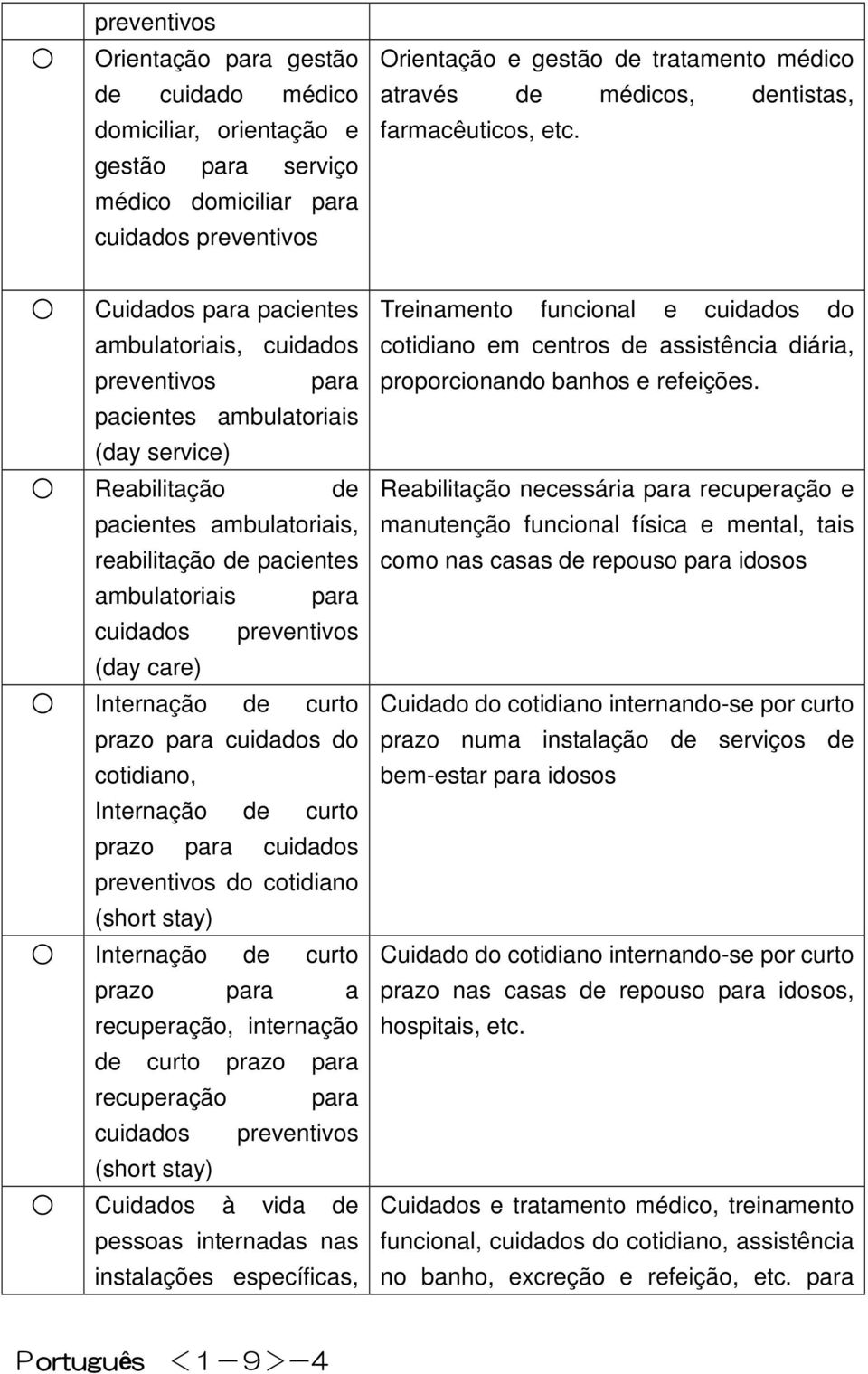 Cuidados para pacientes ambulatoriais, cuidados preventivos para pacientes ambulatoriais (day service) Reabilitação de pacientes ambulatoriais, reabilitação de pacientes ambulatoriais para (day care)