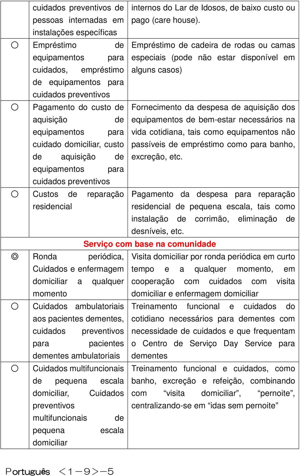 Pagamento do custo de Fornecimento da despesa de aquisição dos aquisição de equipamentos de bem-estar necessários na equipamentos para vida cotidiana, tais como equipamentos não cuidado domiciliar,