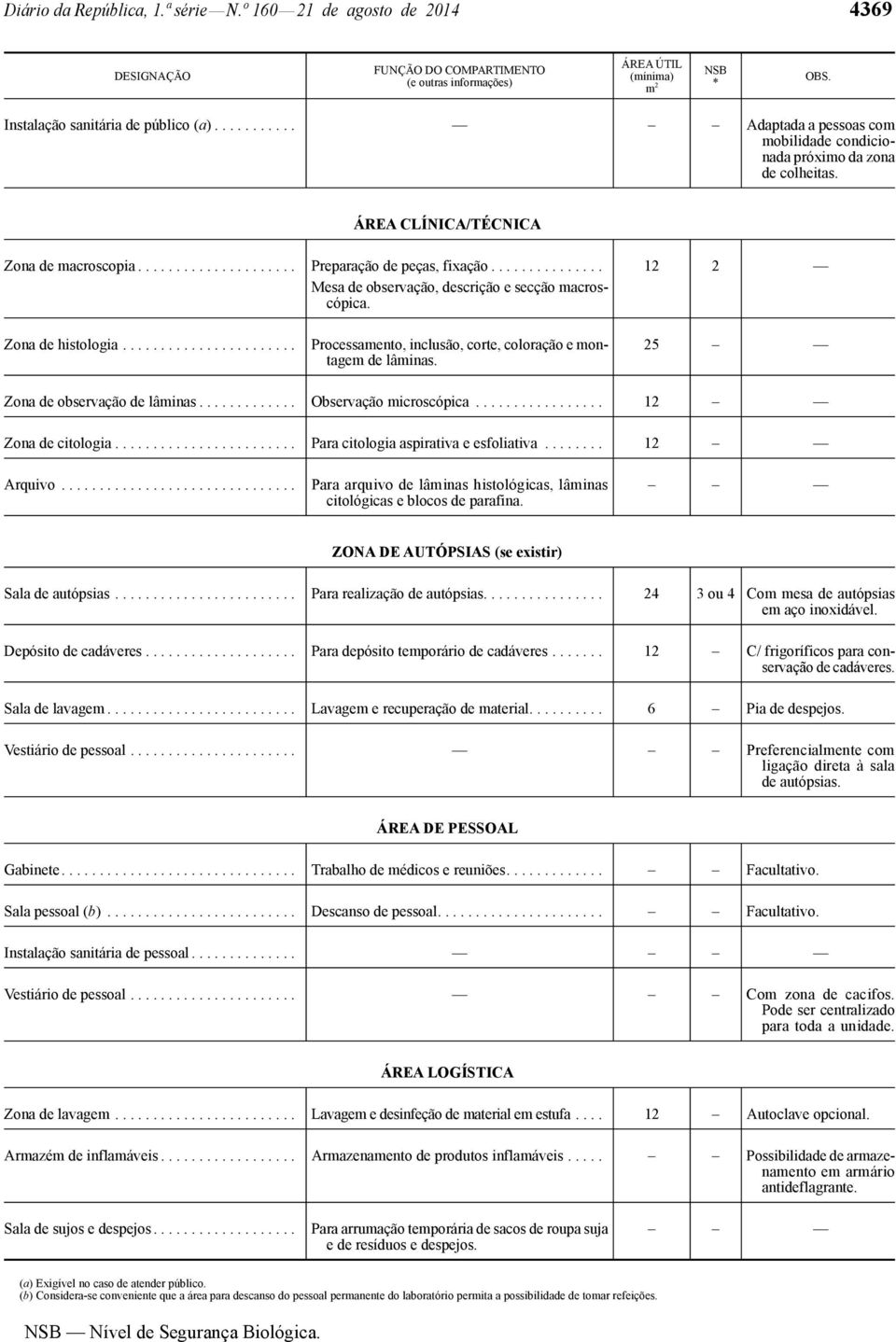 .............. 12 2 Mesa de observação, descrição e secção macroscópica. Zona de histologia....................... Processamento, inclusão, corte, coloração e montagem de lâminas.