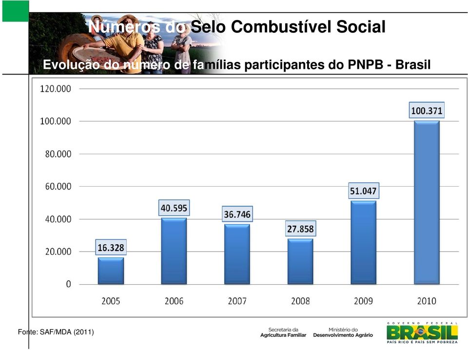 famílias participantes do