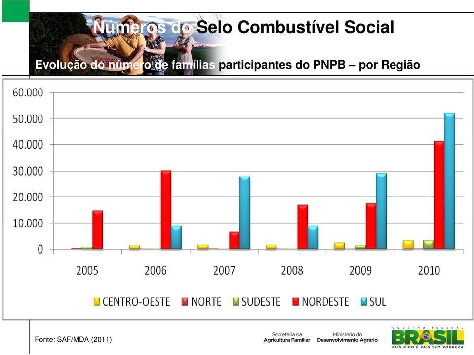 famílias participantes do