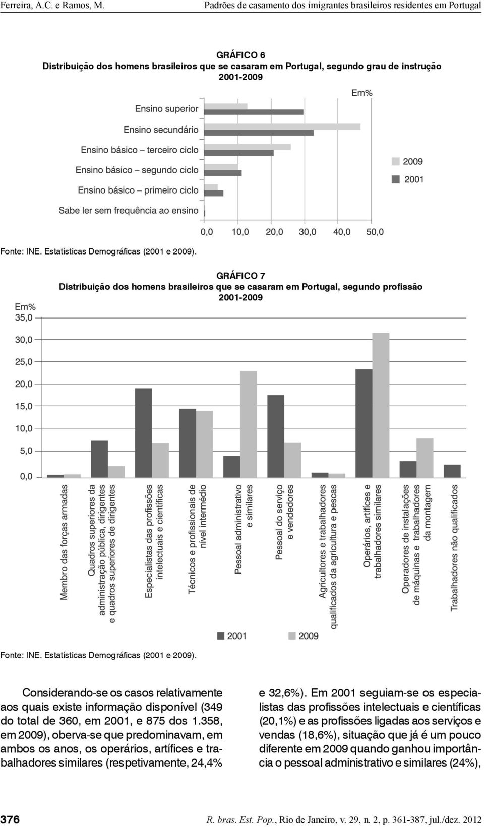 Considerando-se os casos relativamente aos quais existe informação disponível (349 do total de 360, em 2001, e 875 dos 1.