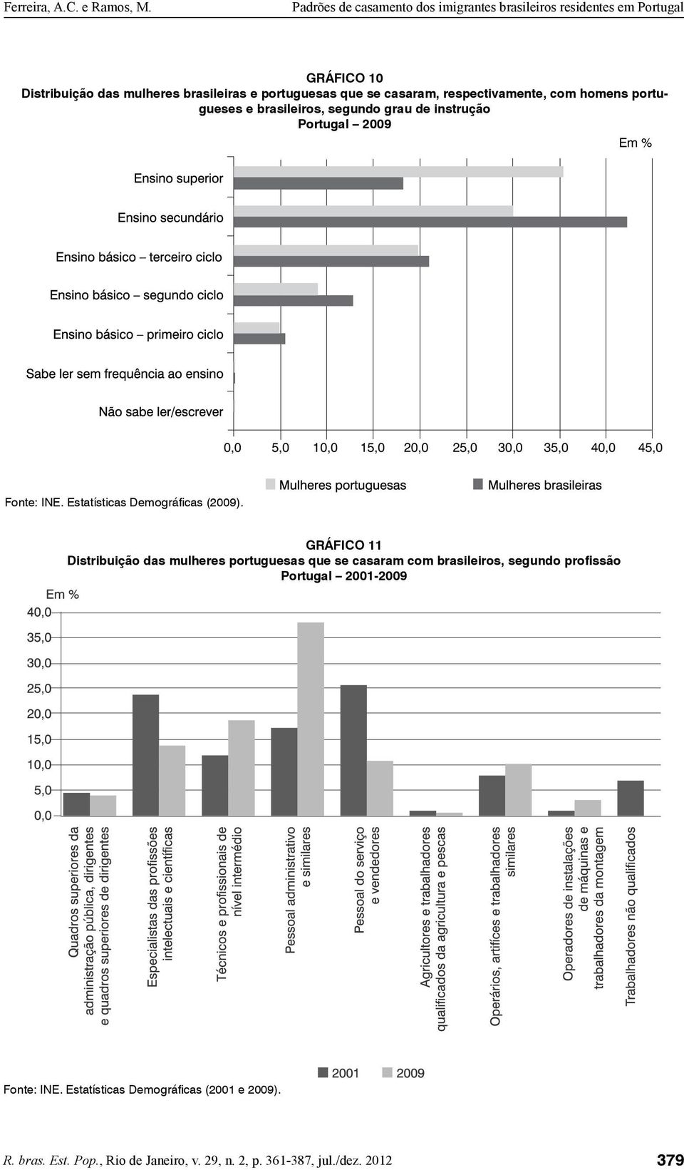 Estatísticas Demográficas (2009).