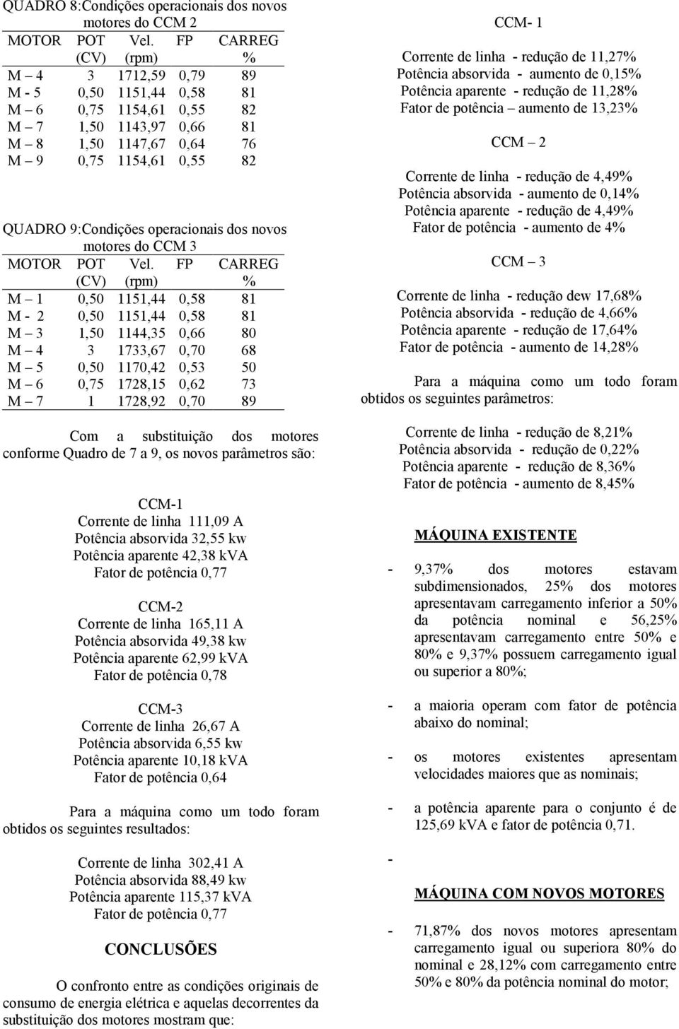 0,53 M 6 0, 1728,15 0,62 73 M 7 1 1728,92 0,70 89 om a substituição dos motores coforme Quadro de 7 a 9, os ovos parâmetros são: M-1 orrete de liha 111,09 A otêcia absorvida 32,55 kw otêcia aparete