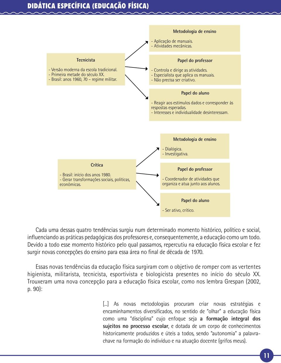 Papel do aluno - Reagir aos estímulos dados e corresponder às respostas esperadas. - Interesses e individualidade desinteressam. Metodologia de ensino - Dialógica. - Investigativa.