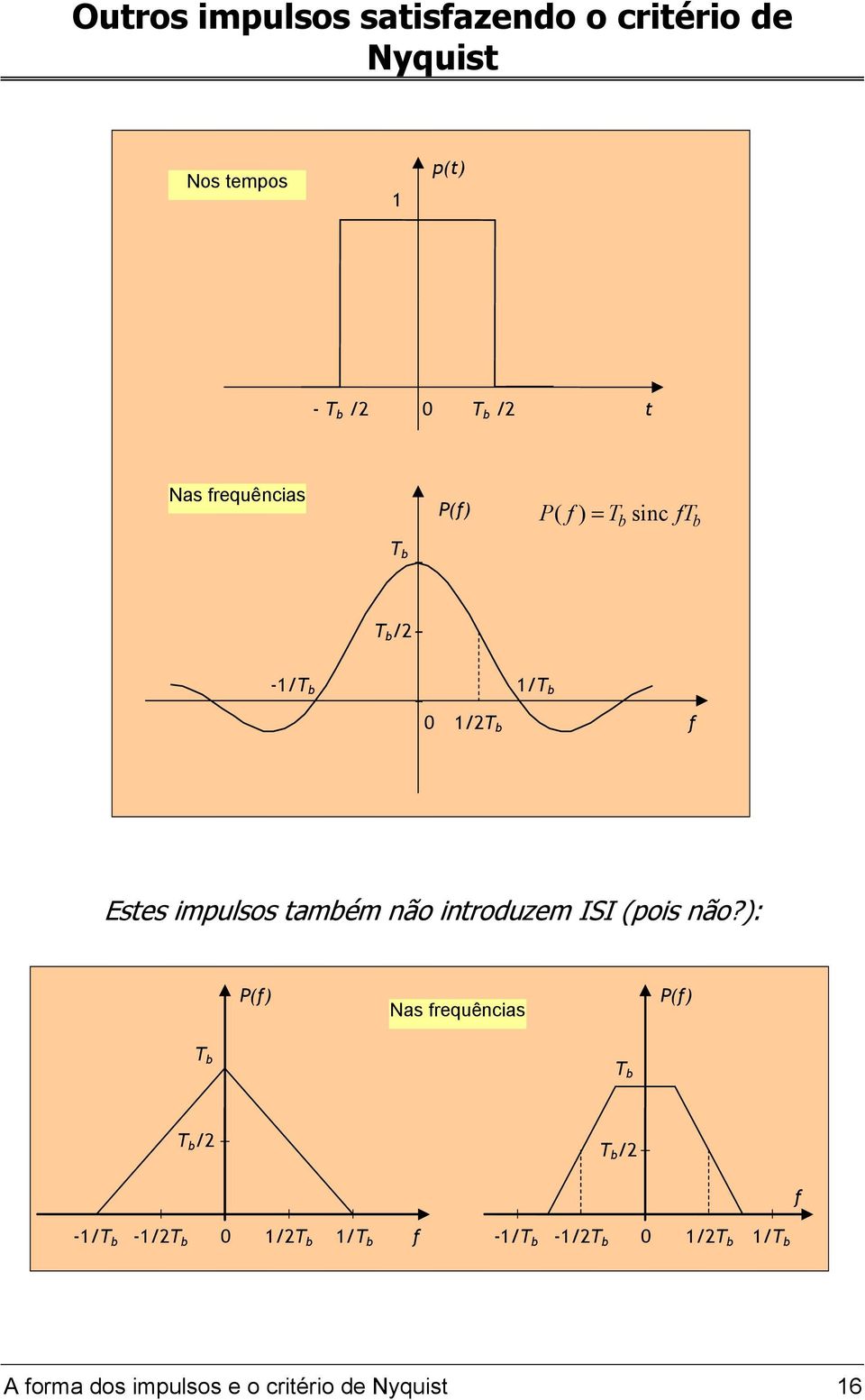 tamém não introduzem ISI (pois não?