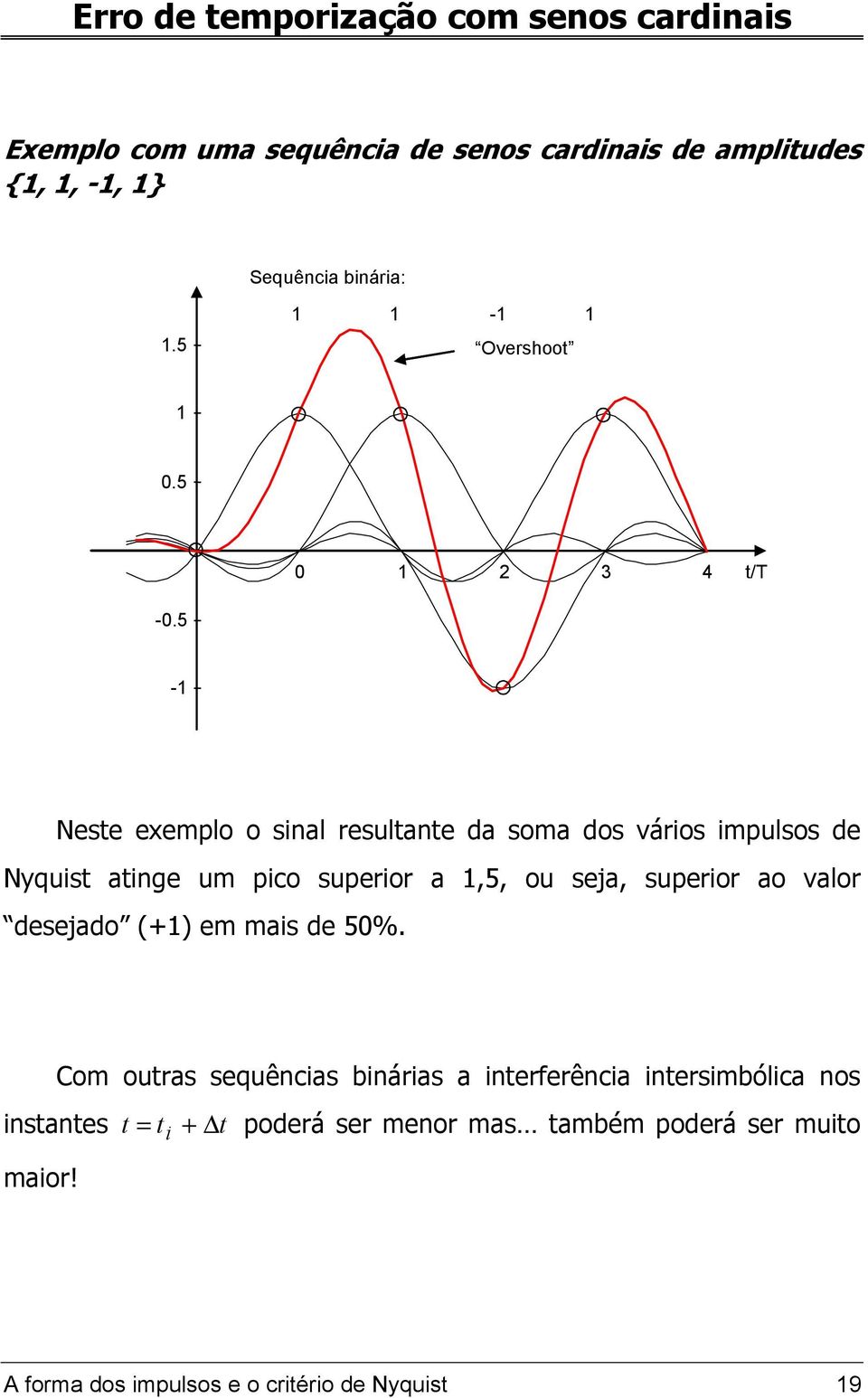 5-1 Neste exemplo o sinal resultante da soma dos vários impulsos de Nyquist atinge um pico superior a 1,5, ou seja, superior ao