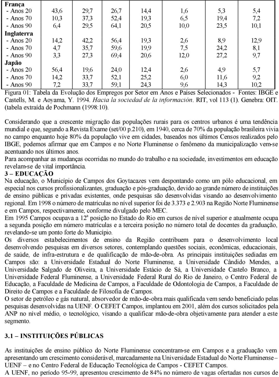 14,3 10,2 Figura 01: Tabela da Evolução dos Empregos por Setor em Anos e Países Selecionados - Fontes: IBGE e Castells, M. e Aoyama, Y. 1994. Hacia la sociedad de la información. RIT, vol 113 (1).