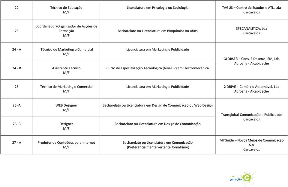 IV) em Electromecânica GLOBSER Cons. E Desenv.