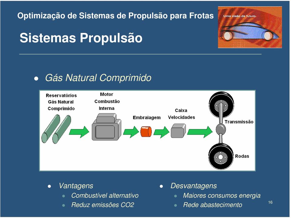 alternativo Reduz emissões CO2