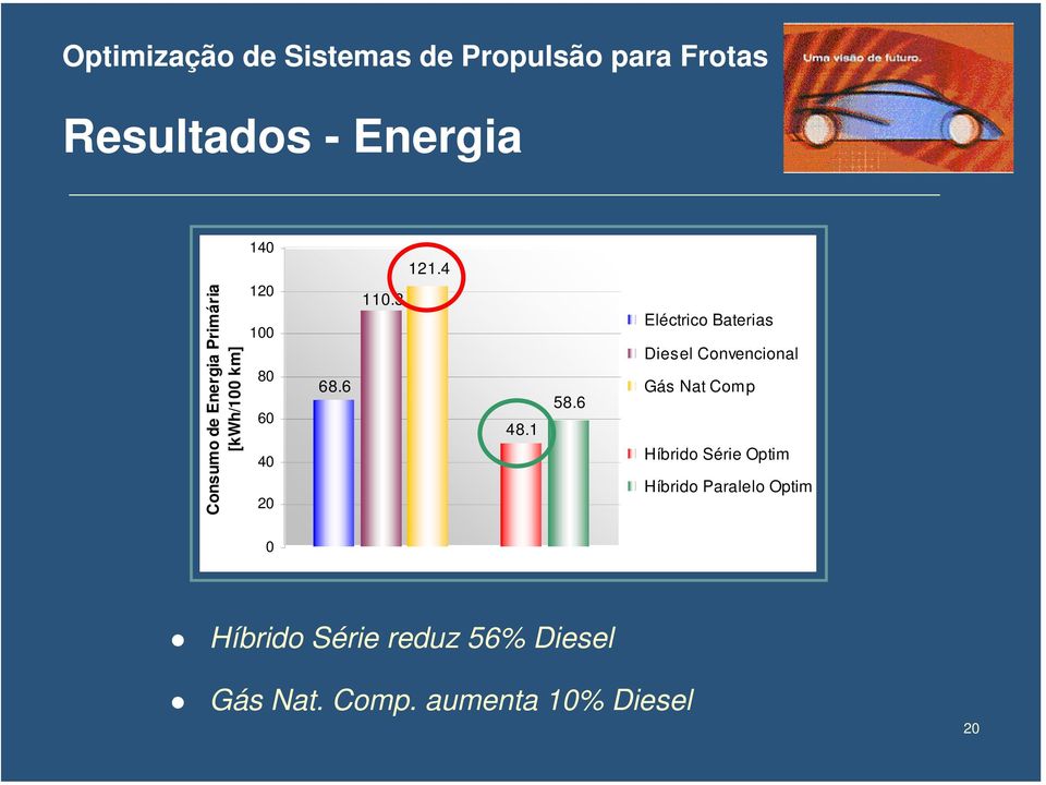 6 Eléctrico Baterias Diesel Convencional Gás Nat Comp Híbrido Série