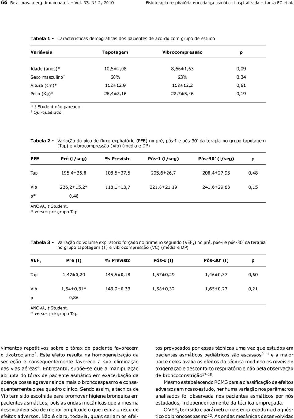 (cm)* 112±12,9 118±12,2 0,61 Peso (Kg)* 26,4±8,16 28,7±5,46 0,19 * t Student não pareado. Qui-quadrado.