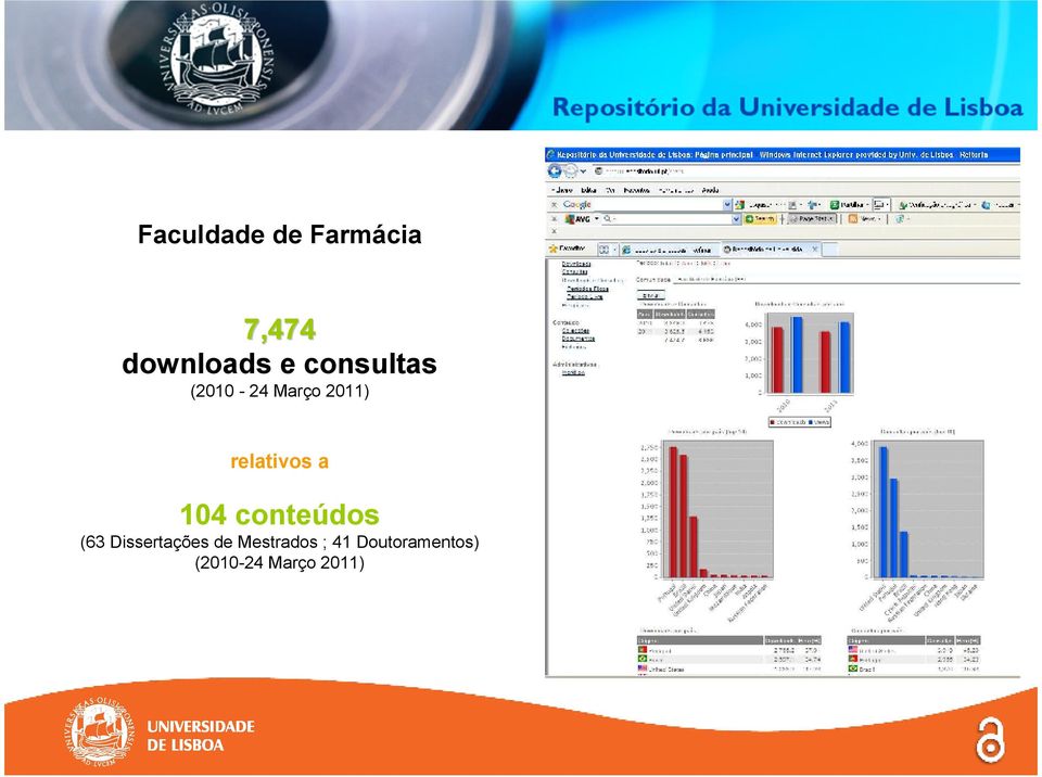 a 104 conteúdos (63 Dissertações de