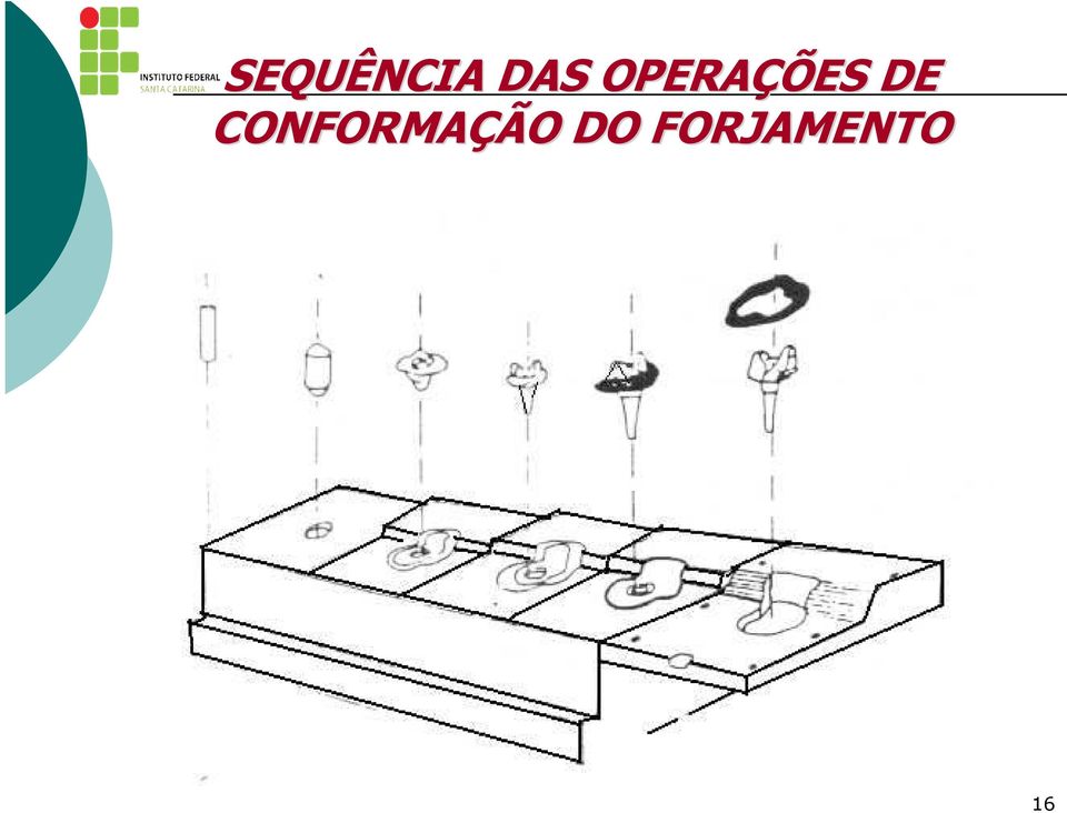 CONFORMAÇÃO